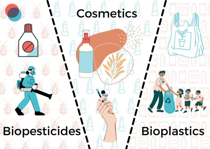Biotech & climate 680x482