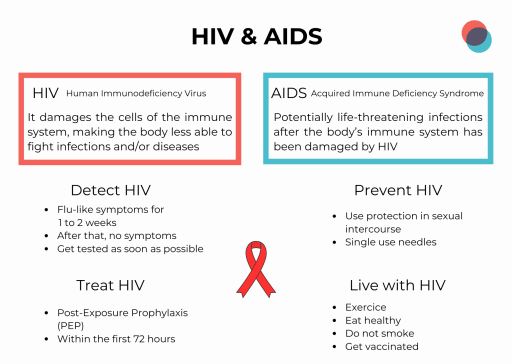 HIV EN 513