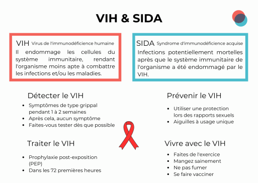hiv 513