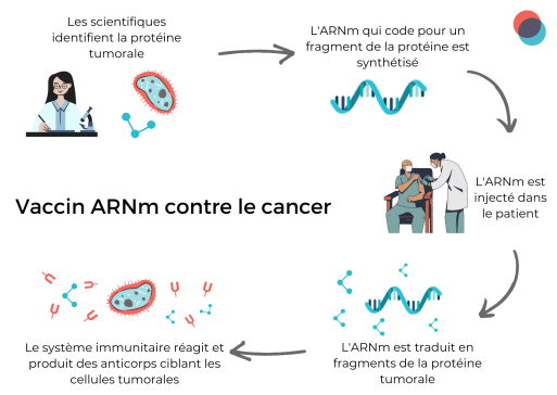 rna therapy 513
