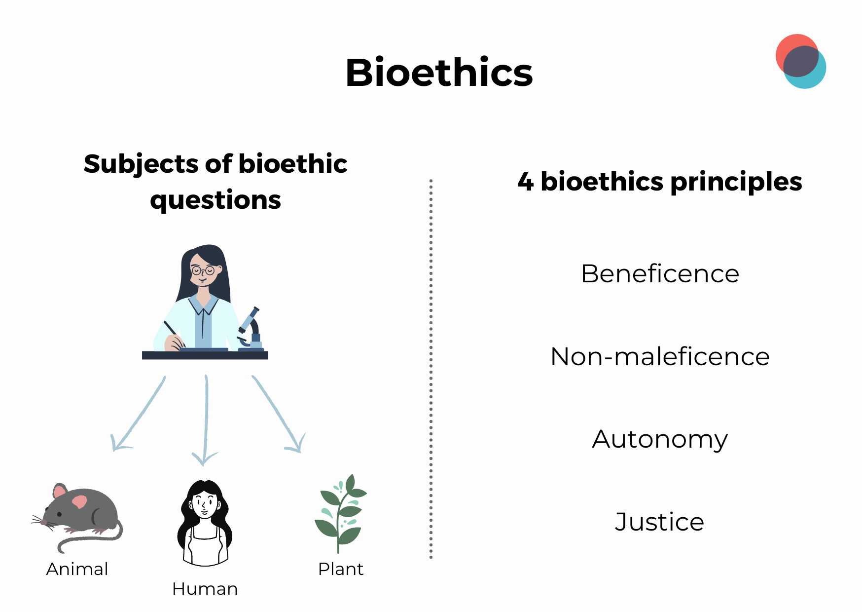 Bioethics EN