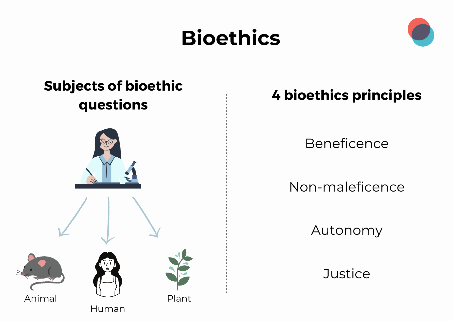 Bioethics EN Bioethics EN