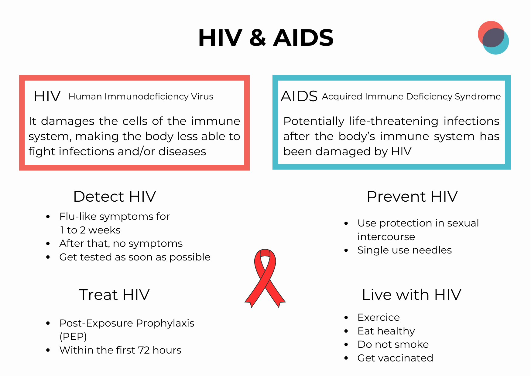 HIV EN HIV EN