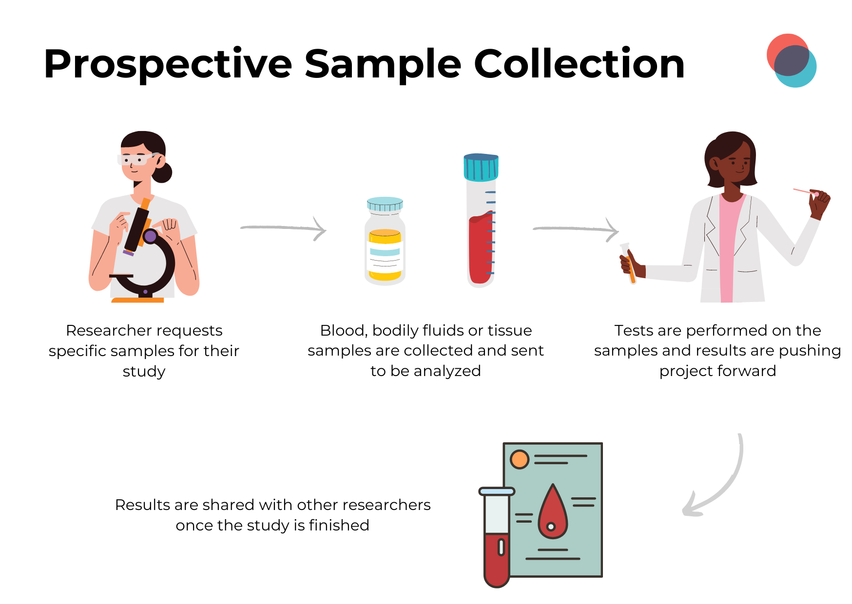 Prospective collection EN-1 Prospective collection EN-1